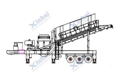 A simple drawing of a xinhai mobile crushing station is dispalyed.